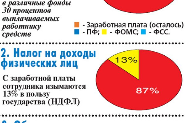 Как оплатить заказ в кракене