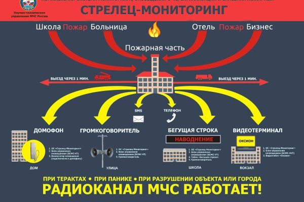 Пользователь не найден кракен даркнет