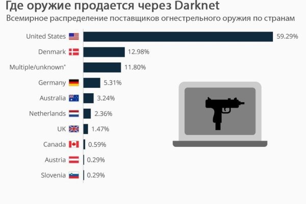 Кракен переходник ссылка