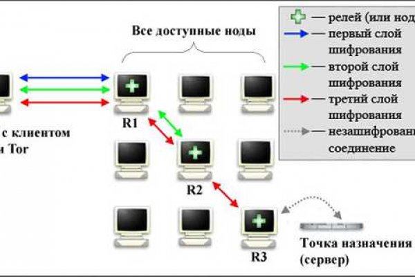 Tor kraken маркет