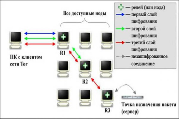 Что будет если зайти в кракен